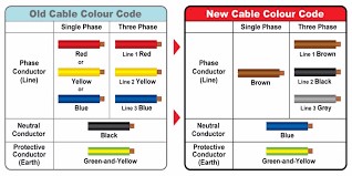 Portable Electrical Appliance Electrical Design – Theatre Lighting